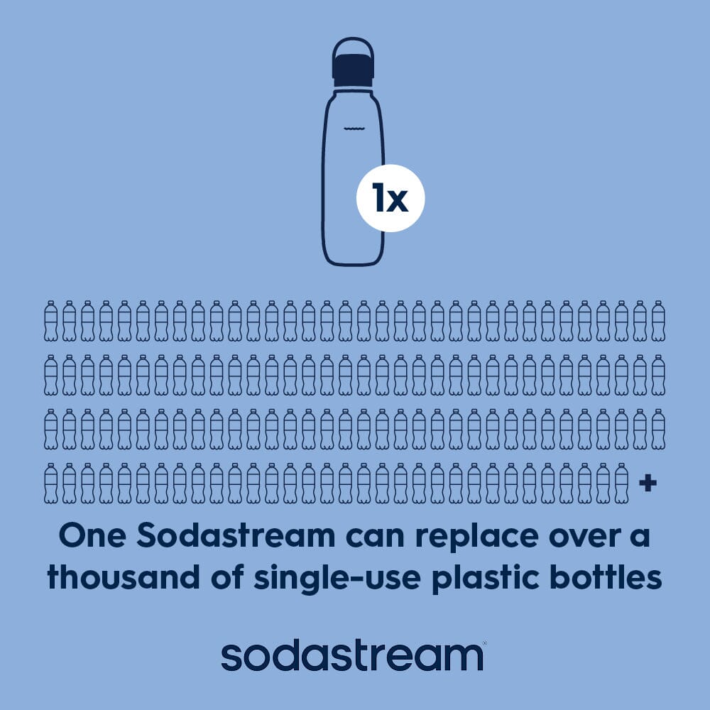 Sodastream Fizz & Go™ Easy Mix Sparkling Water Bottle Storm 710 ml