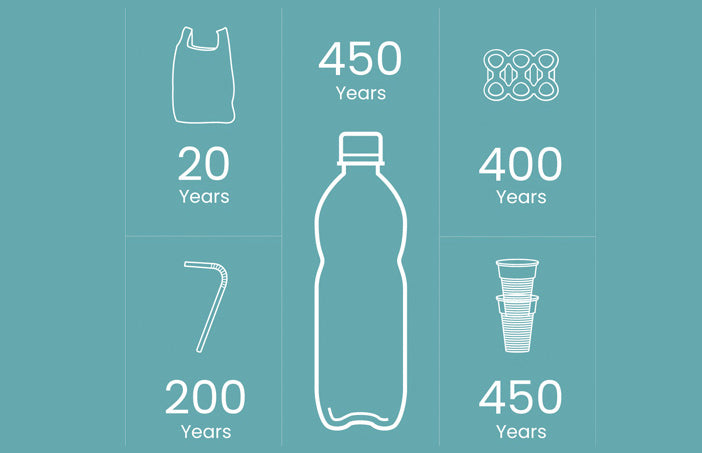 lifecycle of plastic