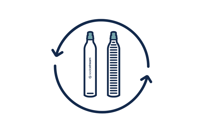 Refilling cylinders*